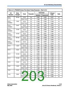 浏览型号EP1AGX50DF780C6的Datasheet PDF文件第203页