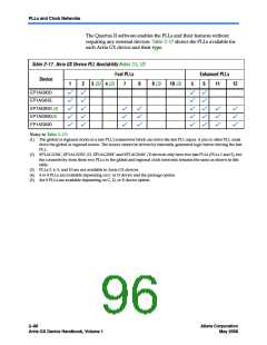 浏览型号EP1AGX50DF780C6的Datasheet PDF文件第96页
