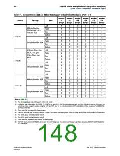 浏览型号EP3C5F484C6ES的Datasheet PDF文件第148页