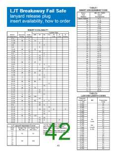 浏览型号M85049-41-10A的Datasheet PDF文件第42页