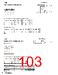 浏览型号SN74LV的Datasheet PDF文件第103页