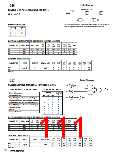浏览型号SN74LV的Datasheet PDF文件第111页