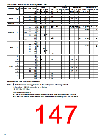 浏览型号SN74LV的Datasheet PDF文件第147页