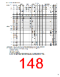 浏览型号SN74LV的Datasheet PDF文件第148页