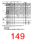 浏览型号SN74LV的Datasheet PDF文件第149页