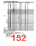 浏览型号SN74LV的Datasheet PDF文件第152页