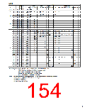 浏览型号SN74LV的Datasheet PDF文件第154页