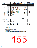 浏览型号SN74LV的Datasheet PDF文件第155页