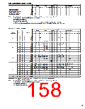 浏览型号SN74LV的Datasheet PDF文件第158页