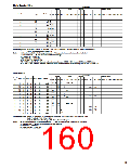 浏览型号SN74LV的Datasheet PDF文件第160页