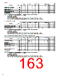 浏览型号SN74LV的Datasheet PDF文件第163页