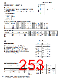 浏览型号SN74LV的Datasheet PDF文件第253页