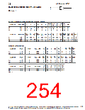 浏览型号SN74LV的Datasheet PDF文件第254页