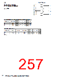 浏览型号SN74LV的Datasheet PDF文件第257页