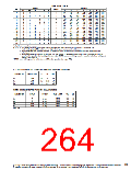 浏览型号SN74LV的Datasheet PDF文件第264页