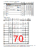 浏览型号SN74LV的Datasheet PDF文件第70页