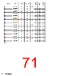 浏览型号SN74LV的Datasheet PDF文件第71页