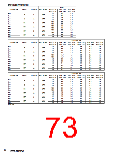 浏览型号SN74LV的Datasheet PDF文件第73页