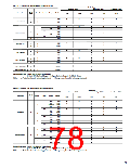 浏览型号SN74LV的Datasheet PDF文件第78页