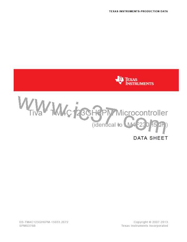 TM4C123GH6PM图片预览