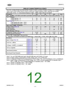 浏览型号AK4675的Datasheet PDF文件第12页