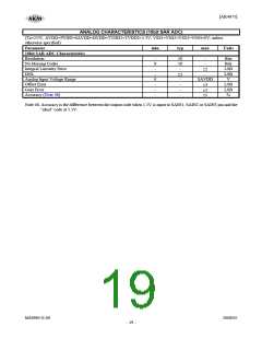 浏览型号AK4675的Datasheet PDF文件第19页