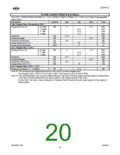 浏览型号AK4675的Datasheet PDF文件第20页