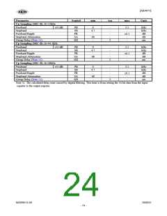 浏览型号AK4675的Datasheet PDF文件第24页