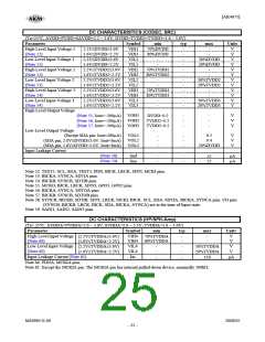 浏览型号AK4675的Datasheet PDF文件第25页