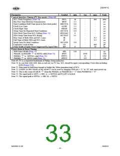 浏览型号AK4675的Datasheet PDF文件第33页
