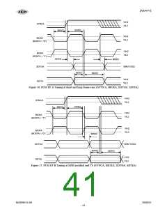 浏览型号AK4675的Datasheet PDF文件第41页