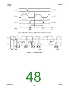 浏览型号AK4675的Datasheet PDF文件第48页
