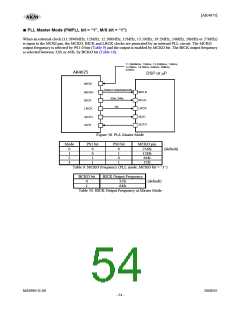 浏览型号AK4675的Datasheet PDF文件第54页