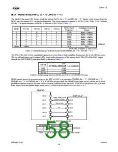浏览型号AK4675的Datasheet PDF文件第58页