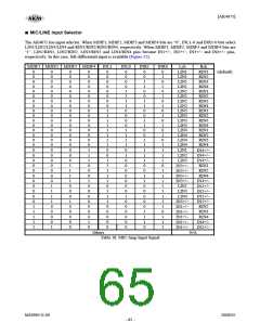 浏览型号AK4675的Datasheet PDF文件第65页