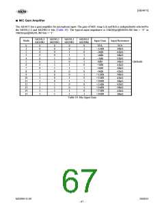 浏览型号AK4675的Datasheet PDF文件第67页
