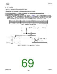 浏览型号AK4675的Datasheet PDF文件第69页