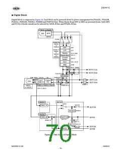 浏览型号AK4675的Datasheet PDF文件第70页