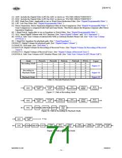 浏览型号AK4675的Datasheet PDF文件第71页