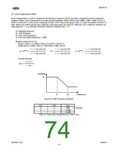 浏览型号AK4675的Datasheet PDF文件第74页
