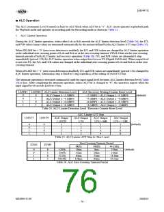 浏览型号AK4675的Datasheet PDF文件第76页
