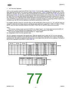 浏览型号AK4675的Datasheet PDF文件第77页