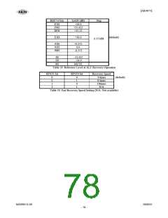 浏览型号AK4675的Datasheet PDF文件第78页