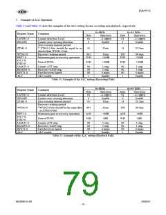 浏览型号AK4675的Datasheet PDF文件第79页