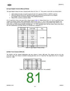 浏览型号AK4675的Datasheet PDF文件第81页