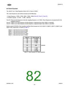 浏览型号AK4675的Datasheet PDF文件第82页