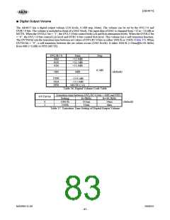 浏览型号AK4675的Datasheet PDF文件第83页