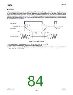 浏览型号AK4675的Datasheet PDF文件第84页