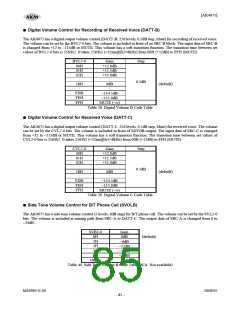 浏览型号AK4675的Datasheet PDF文件第85页