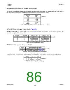 浏览型号AK4675的Datasheet PDF文件第86页